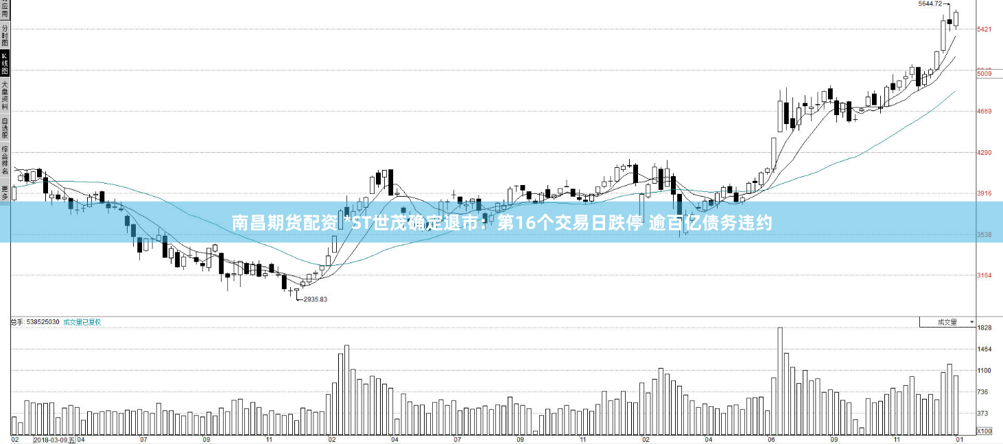 南昌期货配资 *ST世茂确定退市：第16个交易日跌停 逾百亿债务违约
