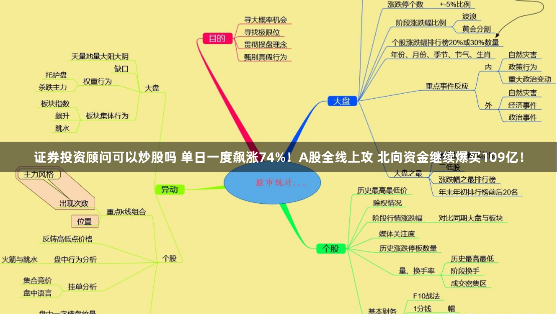 证券投资顾问可以炒股吗 单日一度飙涨74%！A股全线上攻 北向资金继续爆买109亿！