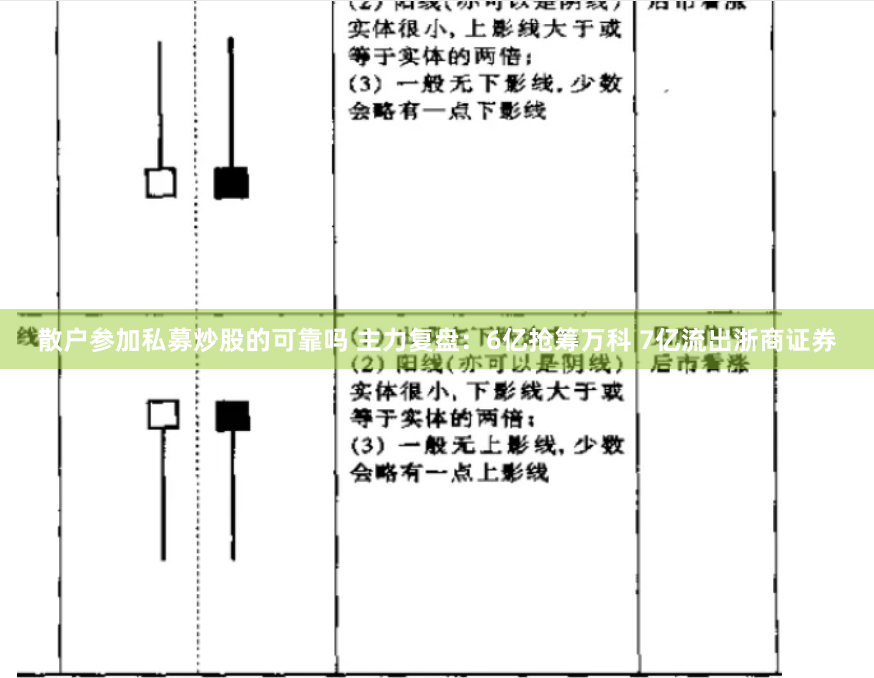 散户参加私募炒股的可靠吗 主力复盘：6亿抢筹万科 7亿流出浙商证券