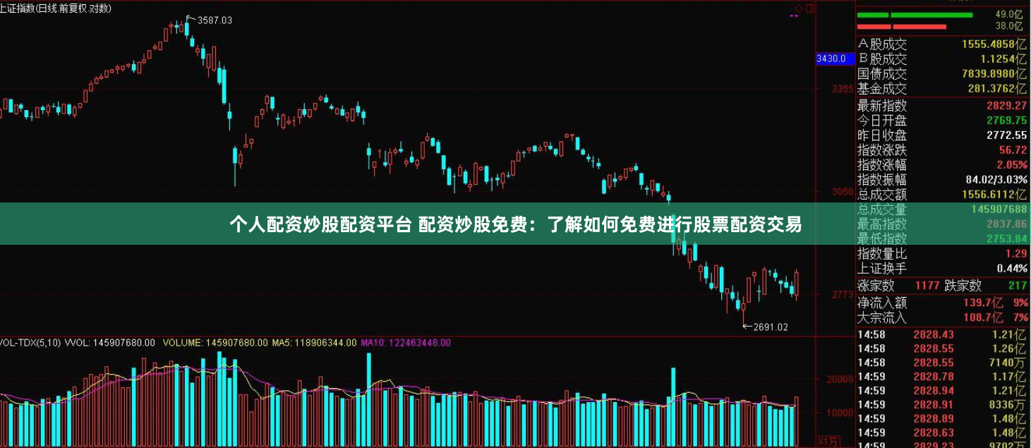 个人配资炒股配资平台 配资炒股免费：了解如何免费进行股票配资交易