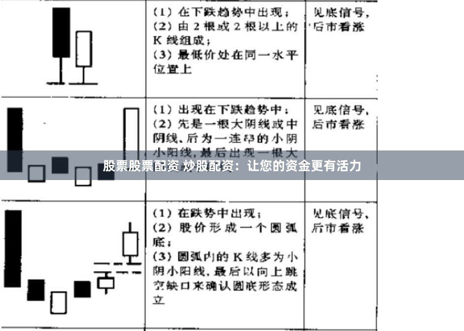 股票股票配资 炒股配资：让您的资金更有活力