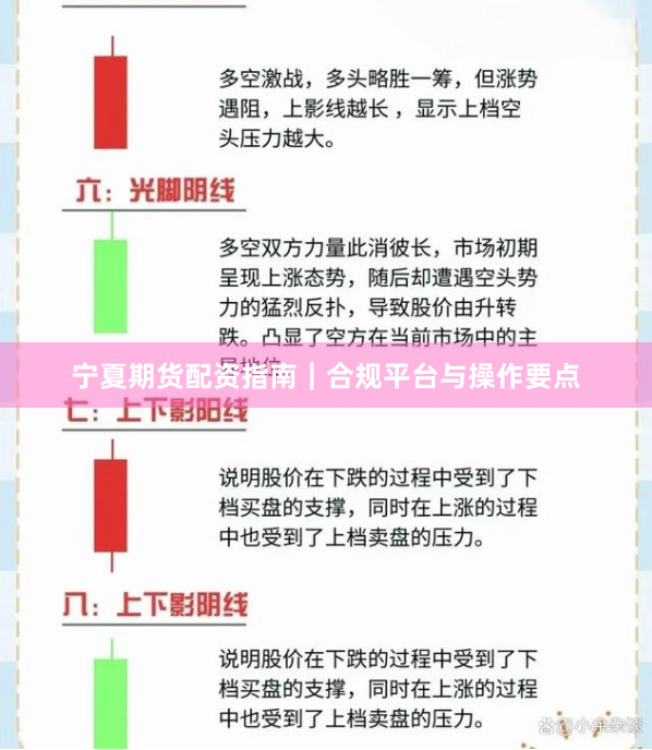 宁夏期货配资指南｜合规平台与操作要点